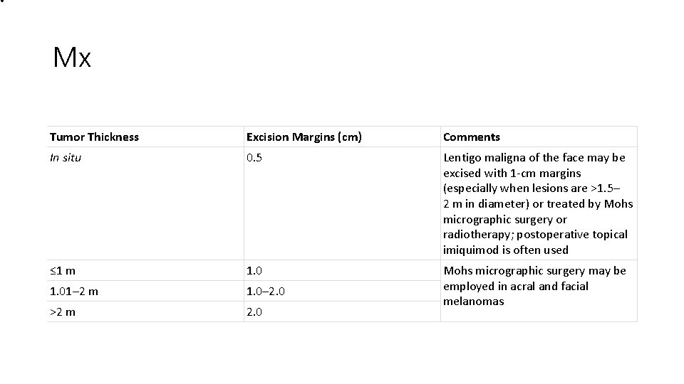  • Mx Tumor Thickness Excision Margins (cm) Comments In situ 0. 5 Lentigo
