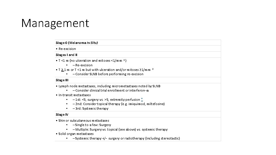 Management Stage 0 (Melanoma In Situ) • Re-excision Stages I and II • T