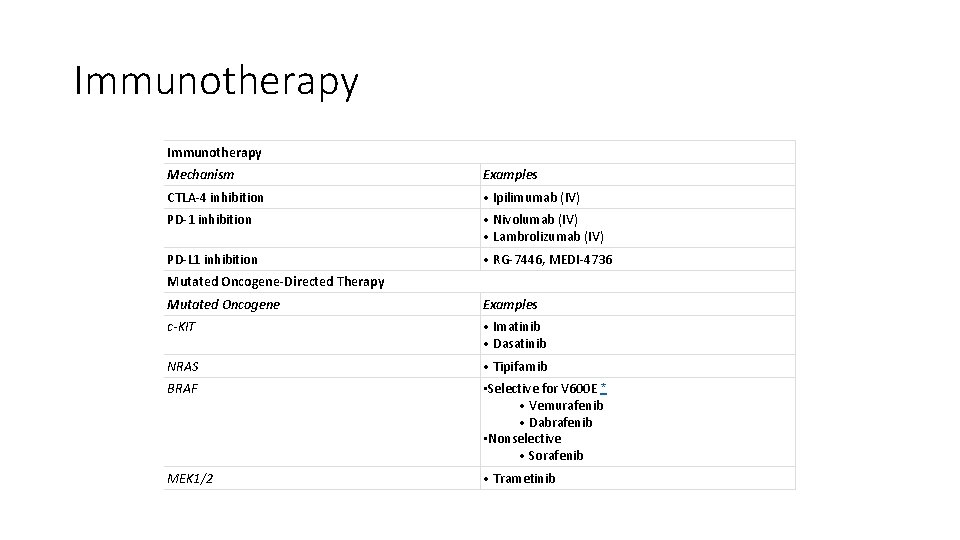 Immunotherapy Mechanism Examples CTLA-4 inhibition • Ipilimumab (IV) PD-1 inhibition • Nivolumab (IV) •