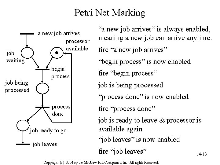 Petri Net Marking job waiting job being processed a new job arrives processor available