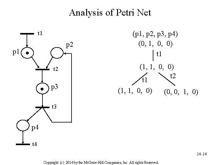 Analysis of Petri Net t 1 p 2 p 1 t 2 p 3