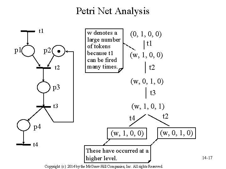 Petri Net Analysis t 1 p 2 t 2 p 3 t 3 p