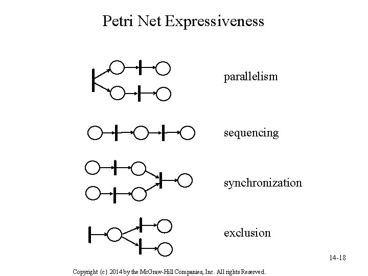 Petri Net Expressiveness parallelism sequencing synchronization exclusion 14 -18 Copyright {c} 2014 by the