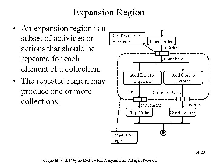 Expansion Region • An expansion region is a subset of activities or actions that