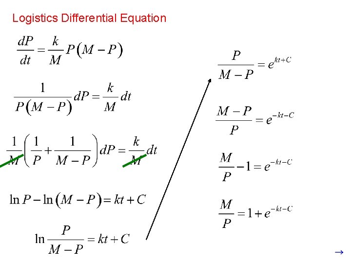 Logistics Differential Equation Logistics Differential Equation