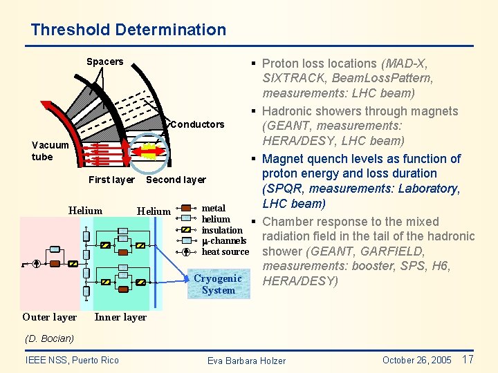 Threshold Determination § Proton loss locations (MAD-X, SIXTRACK, Beam. Loss. Pattern, measurements: LHC beam)