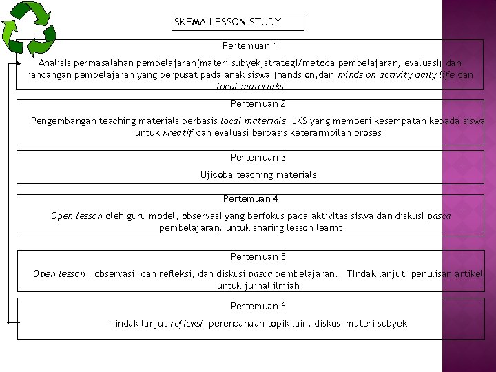 SKEMA LESSON STUDY Pertemuan 1 Analisis permasalahan pembelajaran(materi subyek, strategi/metoda pembelajaran, evaluasi) dan rancangan