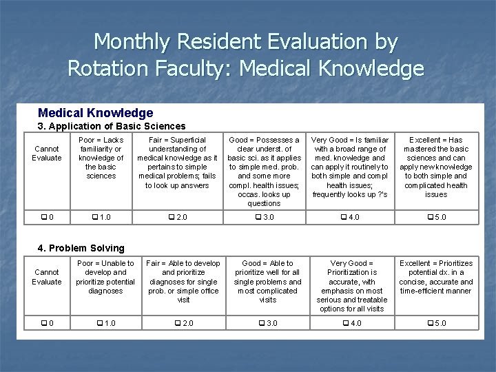 Monthly Resident Evaluation by Rotation Faculty: Medical Knowledge 3. Application of Basic Sciences Cannot