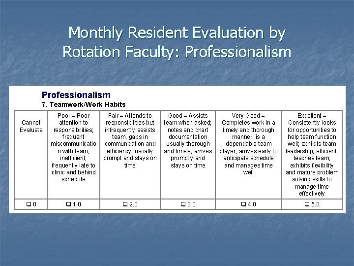 Monthly Resident Evaluation by Rotation Faculty: Professionalism 7. Teamwork/Work Habits Cannot Evaluate 0 Poor