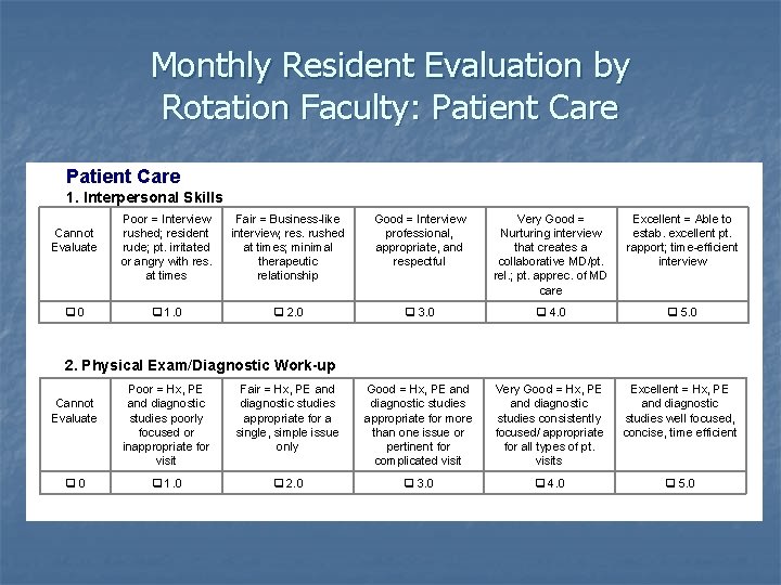 Monthly Resident Evaluation by Rotation Faculty: Patient Care 1. Interpersonal Skills Cannot Evaluate 0