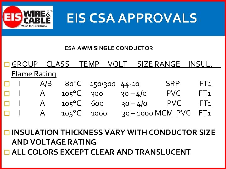 EIS CSA APPROVALS CSA AWM SINGLE CONDUCTOR � GROUP CLASS TEMP VOLT SIZE RANGE