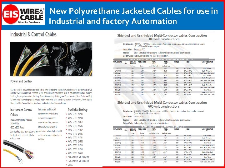 New Polyurethane Jacketed Cables for use in Industrial and factory Automation 