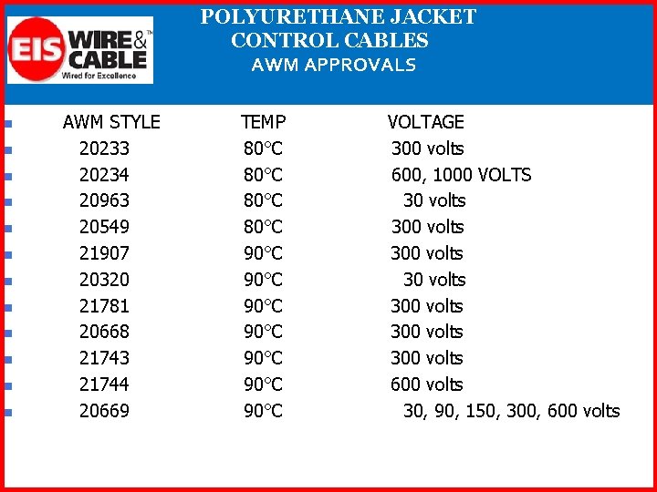 POLYURETHANE JACKET CONTROL CABLES AWM APPROVALS n n n AWM STYLE 20233 20234 20963