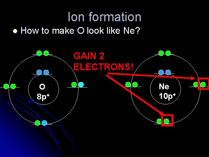 Ion formation l How to make O look like Ne? GAIN 2 ELECTRONS! O