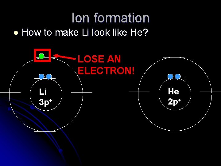 Ion formation l How to make Li look like He? LOSE AN ELECTRON! Li