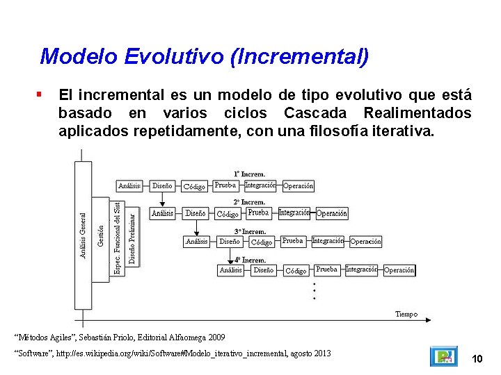 Modelo Evolutivo (Incremental) El incremental es un modelo de tipo evolutivo que está basado