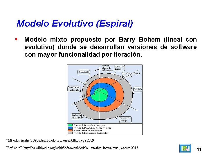 Modelo Evolutivo (Espiral) Modelo mixto propuesto por Barry Bohem (lineal con evolutivo) donde se