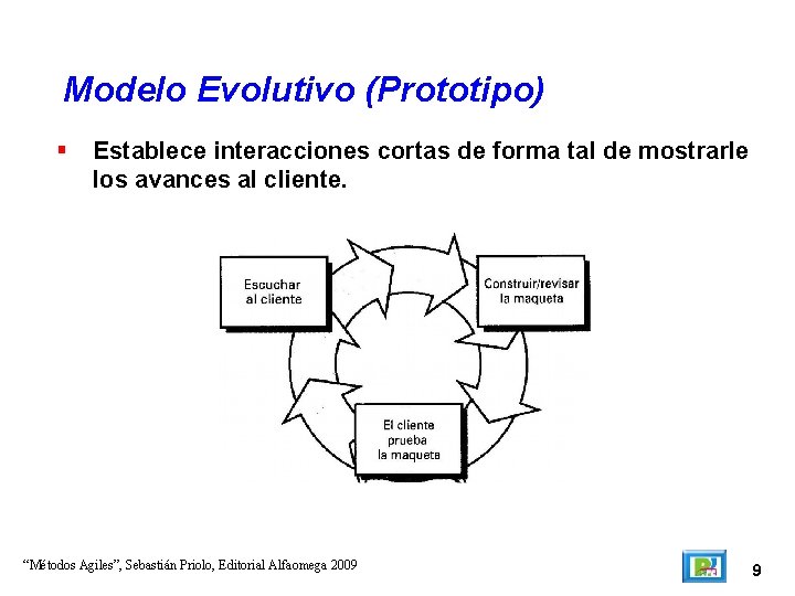 Modelo Evolutivo (Prototipo) Establece interacciones cortas de forma tal de mostrarle los avances al