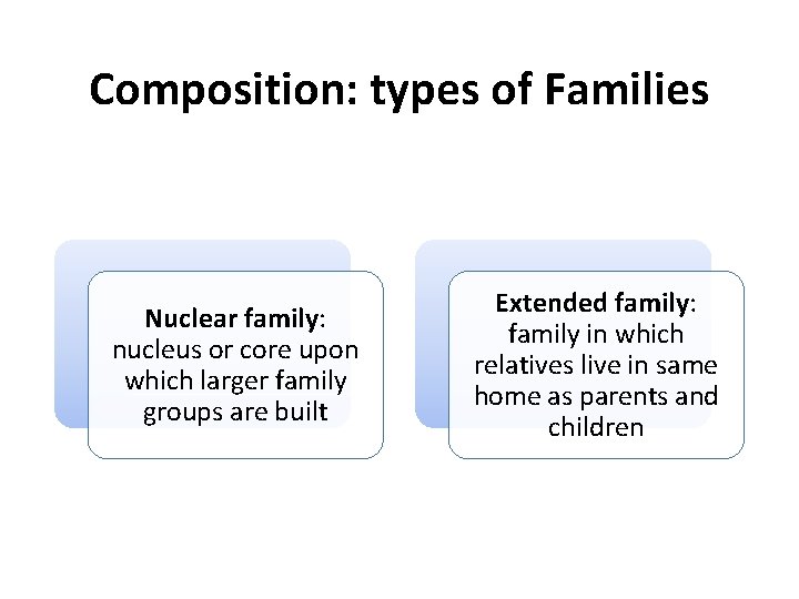 Composition: types of Families Nuclear family: nucleus or core upon which larger family groups