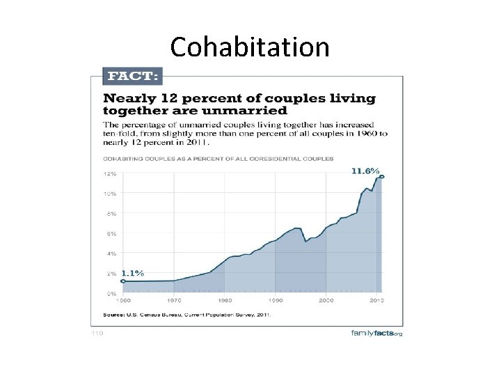 Cohabitation 