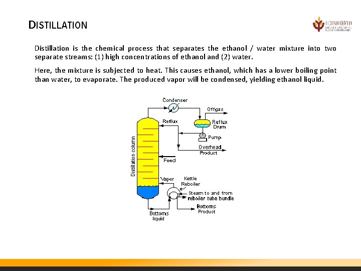 DISTILLATION Distillation is the chemical process that separates the ethanol / water mixture into