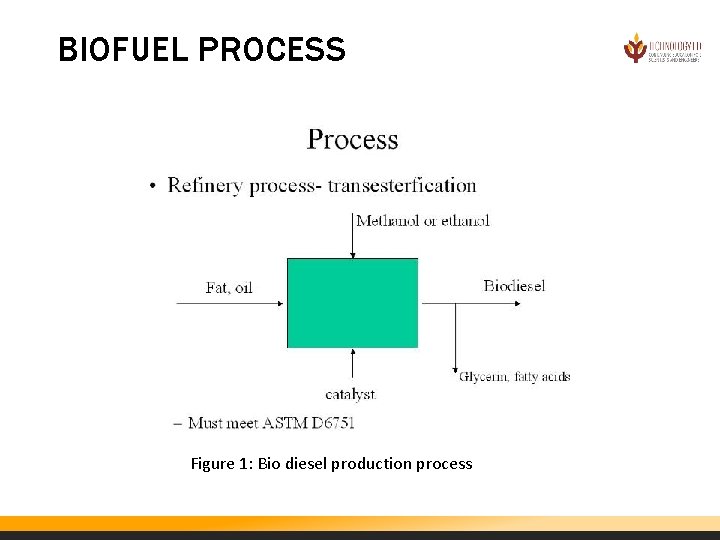 BIOFUEL PROCESS Figure 1: Bio diesel production process 