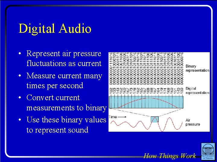 Digital Audio • Represent air pressure fluctuations as current • Measure current many times