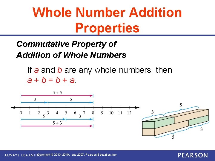Whole Number Addition Properties Commutative Property of Addition of Whole Numbers If a and