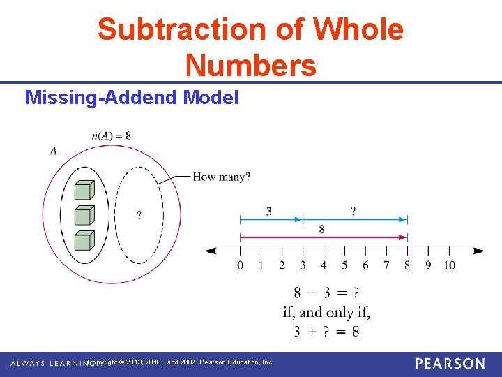 Subtraction of Whole Numbers Missing-Addend Model Copyright © 2013, 2010, and 2007, Pearson Education,
