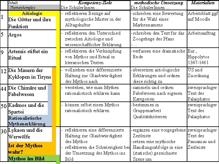 Inhalt Themenkomplex Aitiologie 1 Die Götter und ihre Funktion 5 Argos 9 Artemis stiftet