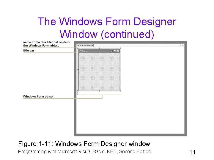 The Windows Form Designer Window (continued) Figure 1 -11: Windows Form Designer window Programming