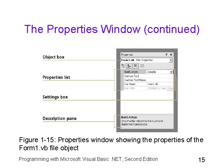 The Properties Window (continued) Figure 1 -15: Properties window showing the properties of the