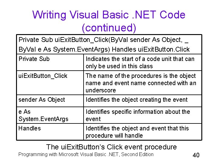 Writing Visual Basic. NET Code (continued) Private Sub ui. Exit. Button_Click(By. Val sender As
