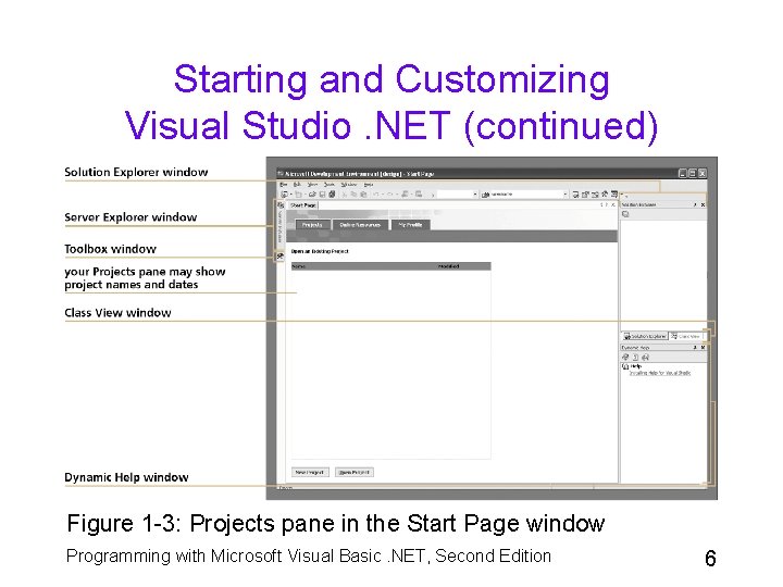Starting and Customizing Visual Studio. NET (continued) Figure 1 -3: Projects pane in the