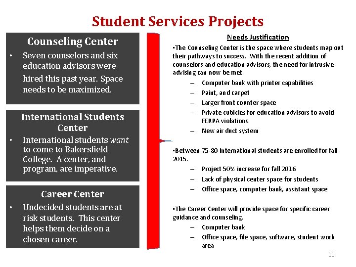 Student Services Projects Counseling Center • Seven counselors and six education advisors were hired