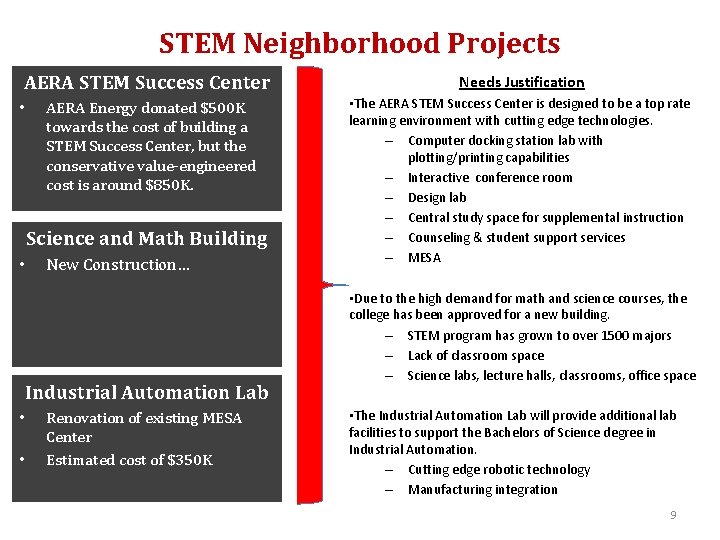 STEM Neighborhood Projects AERA STEM Success Center Needs Justification AERA Energy donated $500 K