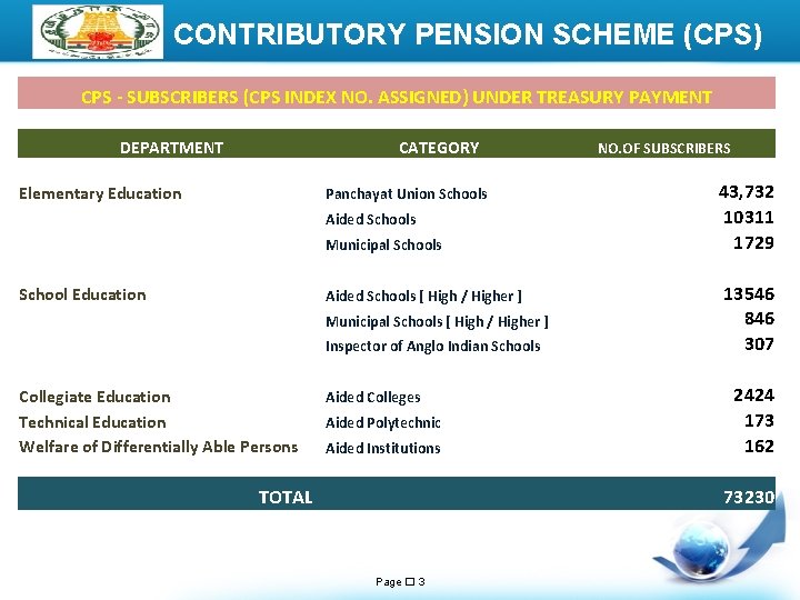 LOGO CONTRIBUTORY PENSION SCHEME (CPS) CPS - SUBSCRIBERS (CPS INDEX NO. ASSIGNED) UNDER TREASURY