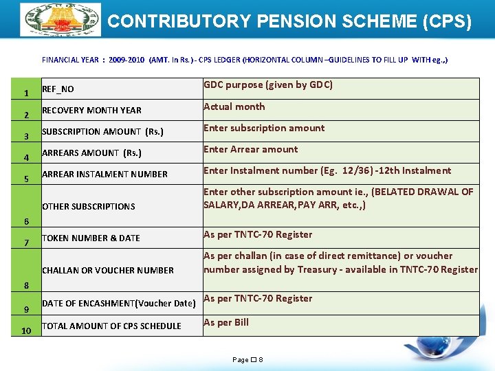 LOGO CONTRIBUTORY PENSION SCHEME (CPS) FINANCIAL YEAR : 2009 -2010 (AMT. In Rs. )