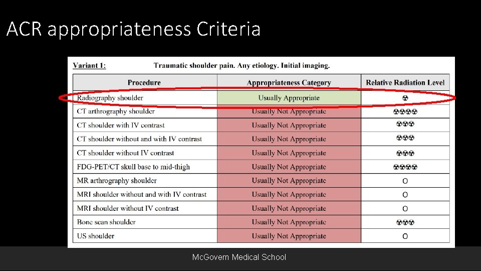 ACR appropriateness Criteria Mc. Govern Medical School 