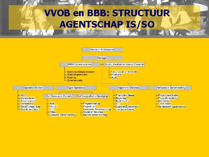 VVOB en BBB: STRUCTUUR AGENTSCHAP IS/SO 