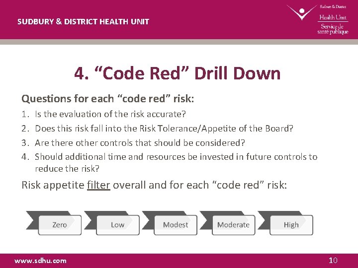 SUDBURY & DISTRICT HEALTH UNIT 4. “Code Red” Drill Down Questions for each “code