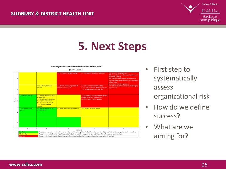 SUDBURY & DISTRICT HEALTH UNIT 5. Next Steps • First step to systematically assess