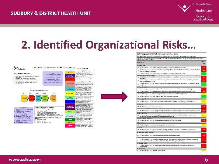SUDBURY & DISTRICT HEALTH UNIT 2. Identified Organizational Risks… www. sdhu. com 5 