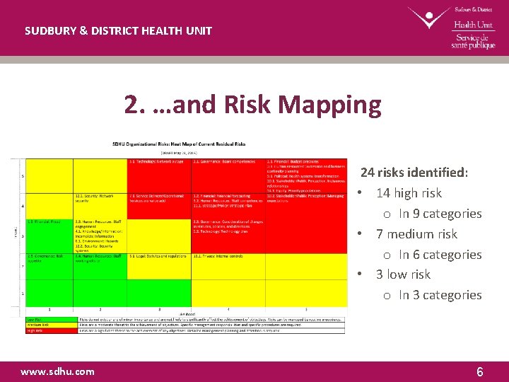 SUDBURY & DISTRICT HEALTH UNIT 2. …and Risk Mapping 24 risks identified: • 14