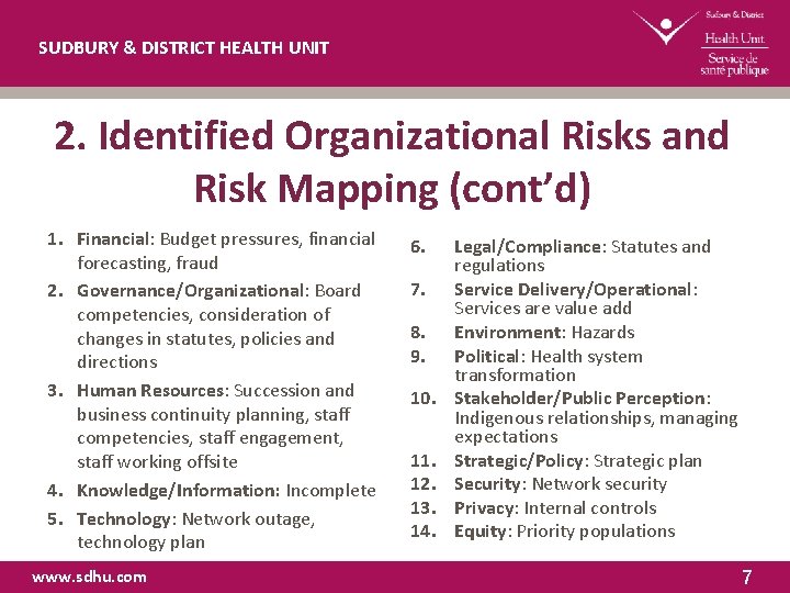 SUDBURY & DISTRICT HEALTH UNIT 2. Identified Organizational Risks and Risk Mapping (cont’d) 1.