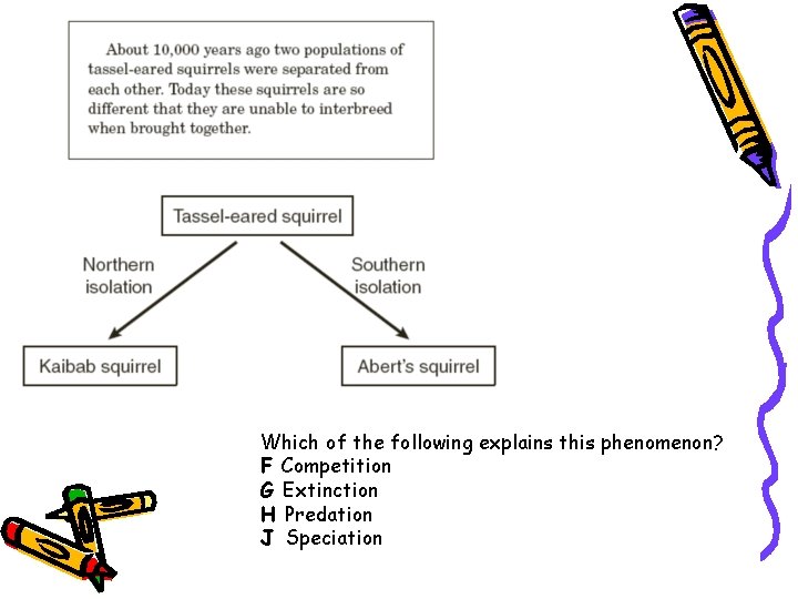 Which of the following explains this phenomenon? F Competition G Extinction H Predation J