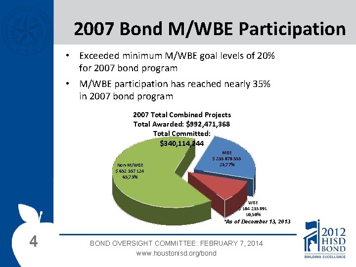 2007 Bond M/WBE Participation • Exceeded minimum M/WBE goal levels of 20% for 2007