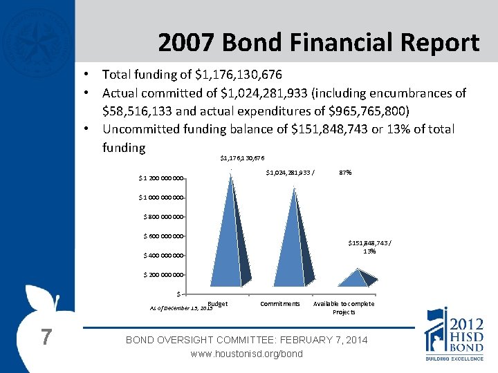 2007 Bond Financial Report • Total funding of $1, 176, 130, 676 • Actual