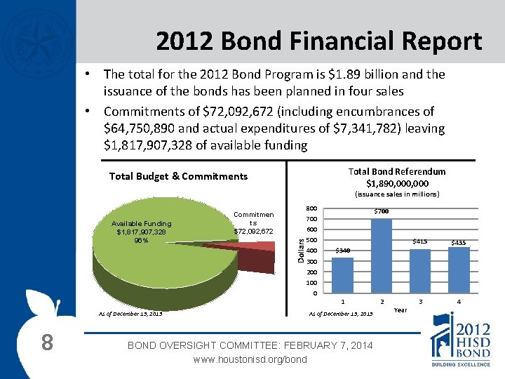2012 Bond Financial Report • The total for the 2012 Bond Program is $1.