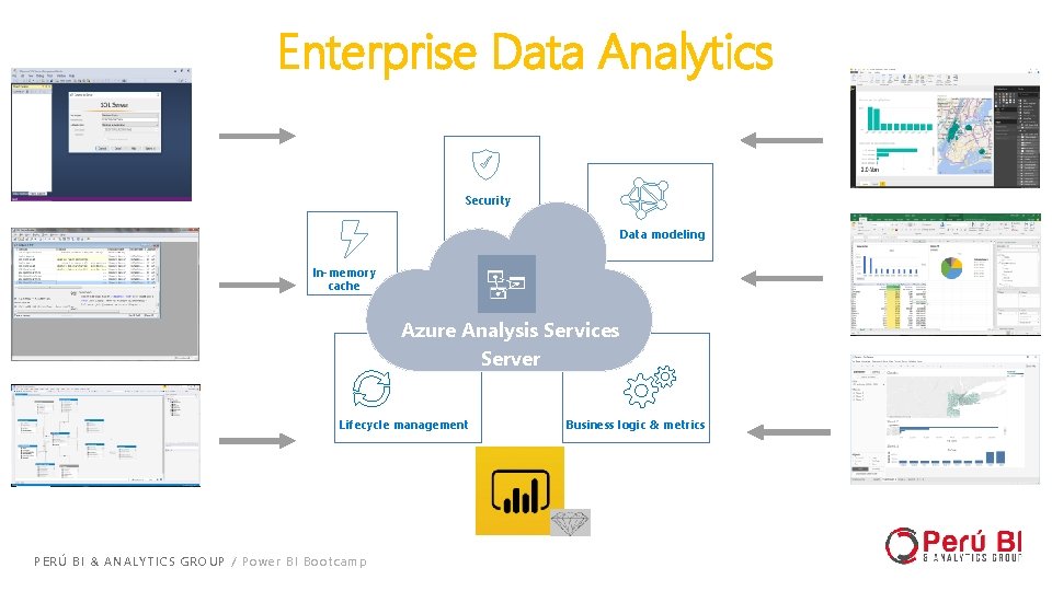 Enterprise Data Analytics Security Data modeling In-memory cache Azure Analysis Services Server Lifecycle management Enterprise Data Analytics Security Data modeling In-memory cache Azure Analysis Services Server Lifecycle management